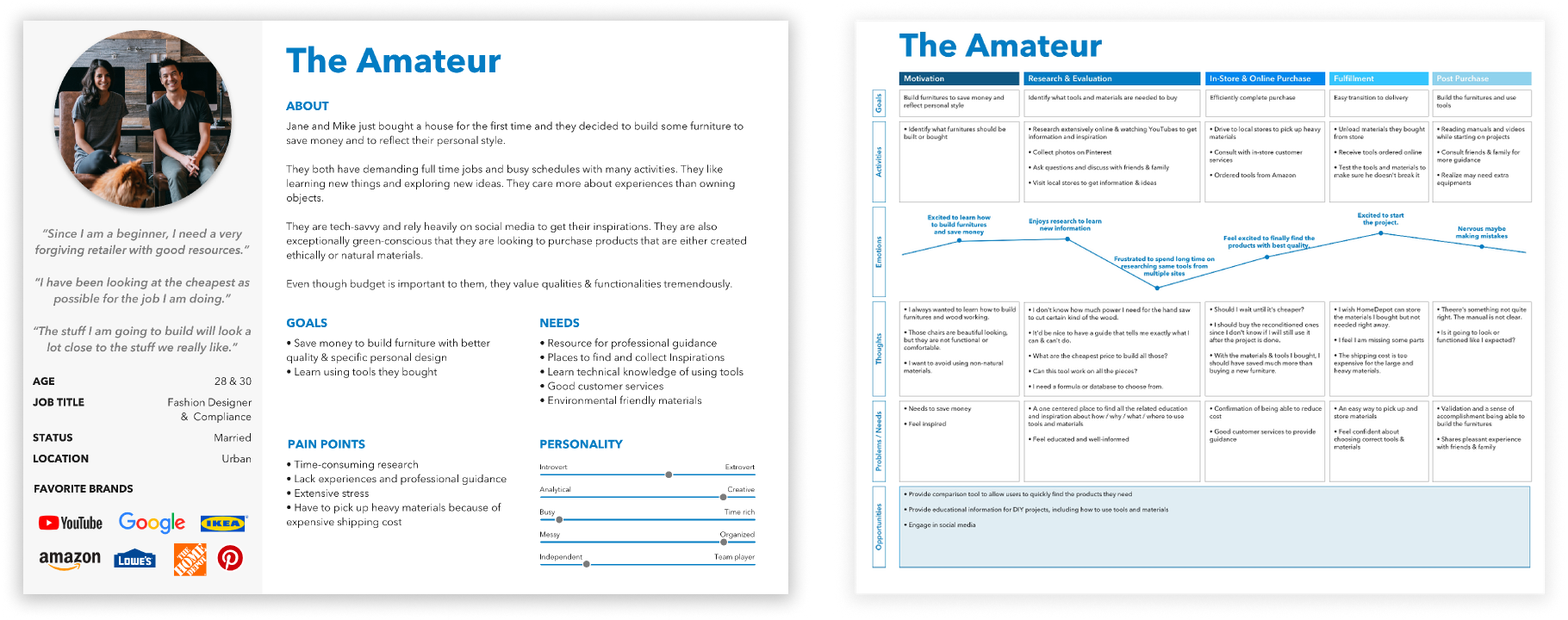 The Amateur DIYer — persona overview and journey map