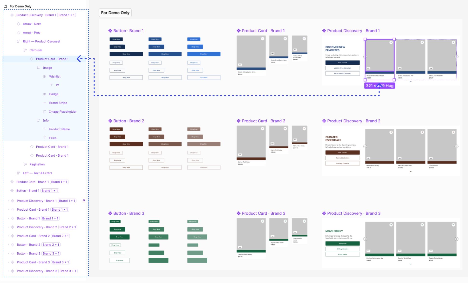 Figma layers panel showing Button, Product Card, and Product Discovery components across Brand 1, 2, and 3 — all with variable mode badges and token bindings